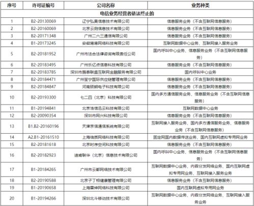 工信部注销383家企业跨地区增值电信业务经营许可证